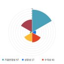 지와이 커머스