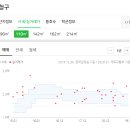 속시원이재성내과의원 이미지