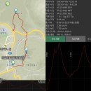 태백 연화산 고원 700 산소 길(연화산-대조봉) 이미지