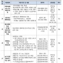 영덕중앙체육관 이미지