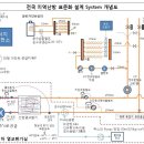 수완지역 난방 및 온수 순환 펌프 라인 개선을 통한 공동 전력비 절감 개선안 이미지