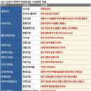 G플레이스 진천1