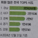 대한여가운동협회 이미지