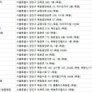 가나종합동물병원 이미지