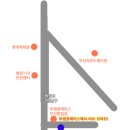 범일로102번길 이미지
