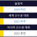 경희대금메달태권도 티스토리