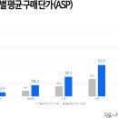 참좋은여행㈜ 이미지