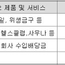 (유)보광산업 이미지