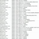 다호공인중개사사무소 이미지