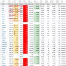 2022년 1월 17(월) : 금리 추가 인상 주장과 기업 실적 호조, 과민 반응에 대한 반발 이미지