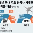 기내과의원 이미지
