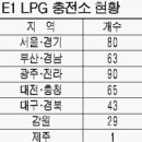 보광주유소 이미지