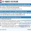 ASML 한국에 1조 투자 R&D센터 건설 이미지