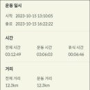 경기둘레길 이천37코스 이미지