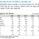 두산 : 두산로보틱스 상장 - 모멘텀 끝이 아닌 시작 이미지