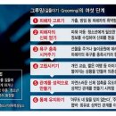 오늘, 그루밍 이미지