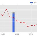 주식회사케이씨티 이미지
