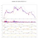 (주)엔솔파트너스 - 1335 | (주)엔솔파트너스