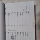 (13)예고(禮考)의 상세 목차 (AI Gemini 지도) 이미지
