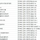 (유)성덕냉장