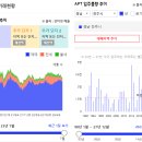 신진주역 센트럴웰가쪽 이미지