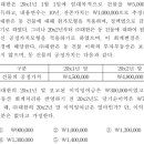 회계사 기출/2024/07번/원가모형의 감가상각후 손상차손인식 이미지