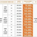 으뜸50안경 상계점 이미지