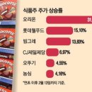 MS푸드 네이버블로그