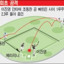 무한질주 이미지