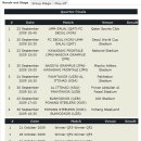 [AFC 챔피언스리그] 8강~결승 일정. 이미지