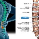 판교우리재활의학과의원 이미지