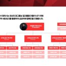 (주)클랙슨인터랙티브