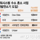 한화전기