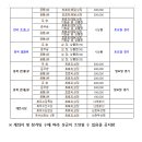 제8회 대한민국족구협회장기 시.도대항 전국족구대회 이미지