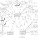 컴퓨터 기초 & 인터넷 이미지