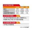 대기업