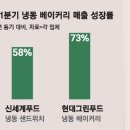 현대식품마트
