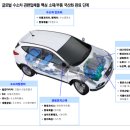 유진인더스트리