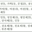 양정1동-18 이미지