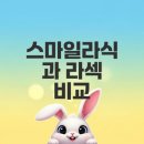 누니랑성모안과의원 | 스마일라식 가격과 라섹 할인 어떻게 할까
