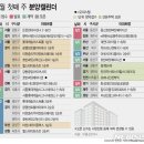 '롯데캐슬 이스트폴' 등 전국 5565가구 분양[분양캘린더] 이미지