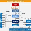 대유플러스 BW 12에 관해서.(&amp; 대유에이피 CB 6) 이미지