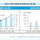 스마트모바일 이미지