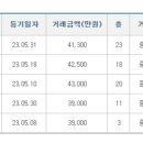 목감레이크푸르지오 이미지