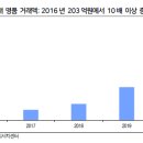 픽쳐스문화사
