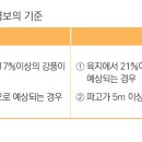 태풍 주의보와 태풍 경보의 기준 이미지