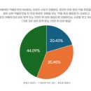 The나은약국 이미지