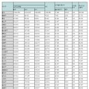 유동 공중화장실 이미지