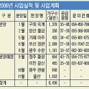 양산 신도시 현진에버빌 이미지