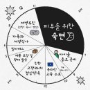 춘천아모레